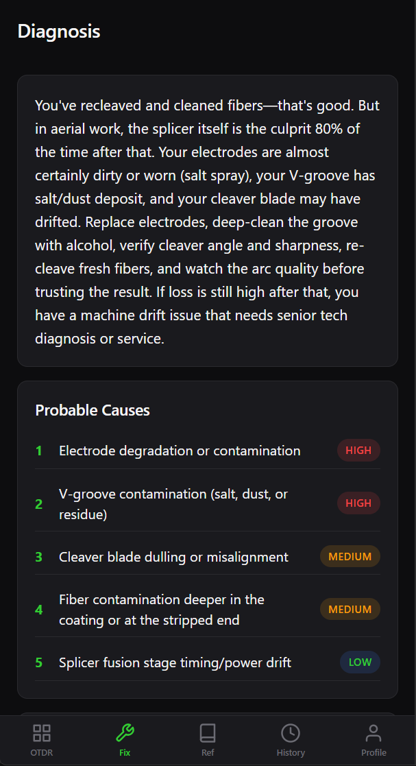 AI Diagnosis results